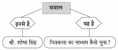 Maharashtra-Board-Class-10-Hindi-Lokvani-Solutions-Chapter-5-चार-हाथ-चाँदना-6