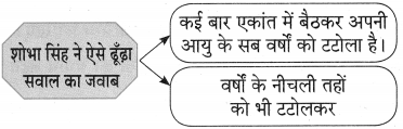 Maharashtra-Board-Class-10-Hindi-Lokvani-Solutions-Chapter-5-चार-हाथ-चाँदना-7
