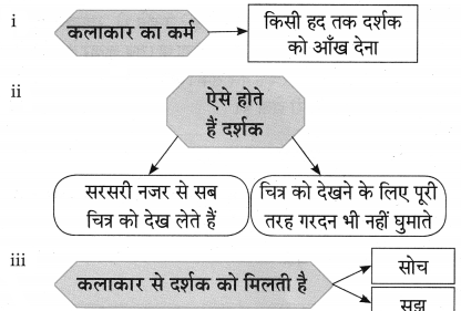Maharashtra-Board-Class-10-Hindi-Lokvani-Solutions-Chapter-5-चार-हाथ-चाँदना-8