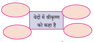 Maharashtra-Board-Class-10-Hindi-Lokvani-Solutions-Chapter-6-अति-सोहत-स्याम-जू-1