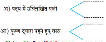 Maharashtra-Board-Class-10-Hindi-Lokvani-Solutions-Chapter-6-अति-सोहत-स्याम-जू-5