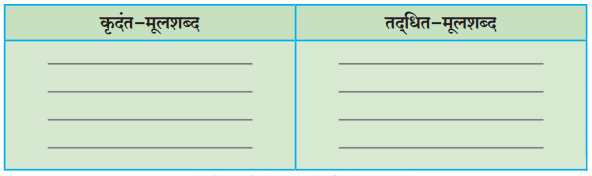Maharashtra-Board-Class-10-Hindi-Lokvani-Solutions-Chapter-6-अति-सोहत-स्याम-जू-8