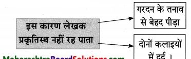 Maharashtra-Board-Class-10-Hindi-Lokvani-Solutions-Chapter-7-प्रकृति-संवाद-10