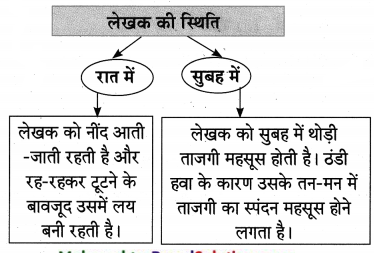 Maharashtra-Board-Class-10-Hindi-Lokvani-Solutions-Chapter-7-प्रकृति-संवाद-11