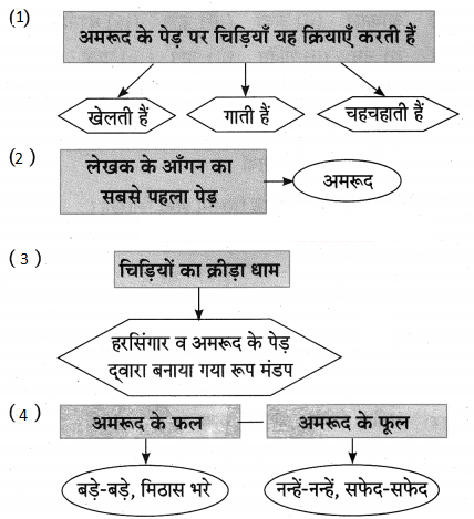 Maharashtra-Board-Class-10-Hindi-Lokvani-Solutions-Chapter-7-प्रकृति-संवाद-13