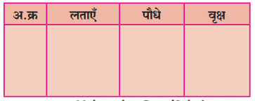 Maharashtra-Board-Class-10-Hindi-Lokvani-Solutions-Chapter-7-प्रकृति-संवाद-3