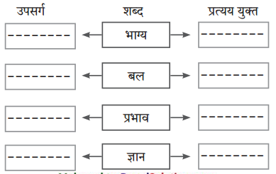 Maharashtra-Board-Class-10-Hindi-Lokvani-Solutions-Chapter-7-प्रकृति-संवाद-5