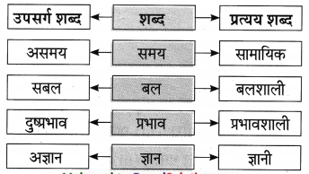 Maharashtra-Board-Class-10-Hindi-Lokvani-Solutions-Chapter-7-प्रकृति-संवाद-6