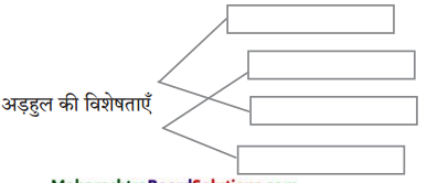 Maharashtra-Board-Class-10-Hindi-Lokvani-Solutions-Chapter-7-प्रकृति-संवाद-7