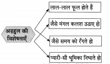 Maharashtra-Board-Class-10-Hindi-Lokvani-Solutions-Chapter-7-प्रकृति-संवाद-8