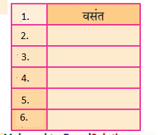 Maharashtra-Board-Class-10-Hindi-Lokvani-Solutions-Chapter-7-प्रकृति-संवाद-9