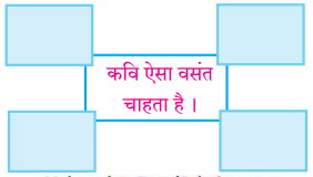Maharashtra-Board-Class-10-Hindi-Lokvani-Solutions-Chapter-8-ऐसा-वसंत-कब-आएगा-1