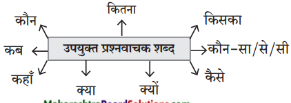 Maharashtra-Board-Class-10-Hindi-Lokvani-Solutions-Chapter-8-ऐसा-वसंत-कब-आएगा-10