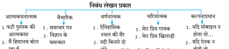 Maharashtra-Board-Class-10-Hindi-Lokvani-Solutions-Chapter-8-ऐसा-वसंत-कब-आएगा-11