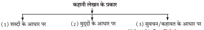 Maharashtra-Board-Class-10-Hindi-Lokvani-Solutions-Chapter-8-ऐसा-वसंत-कब-आएगा-12