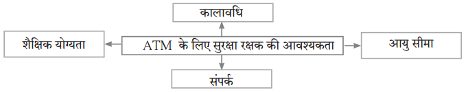 Maharashtra-Board-Class-10-Hindi-Lokvani-Solutions-Chapter-8-ऐसा-वसंत-कब-आएगा-13
