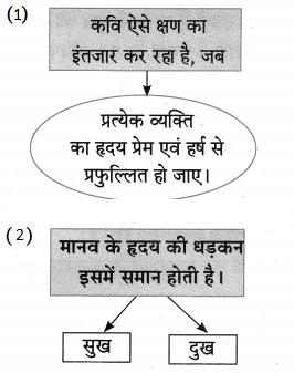 Maharashtra-Board-Class-10-Hindi-Lokvani-Solutions-Chapter-8-ऐसा-वसंत-कब-आएगा-14