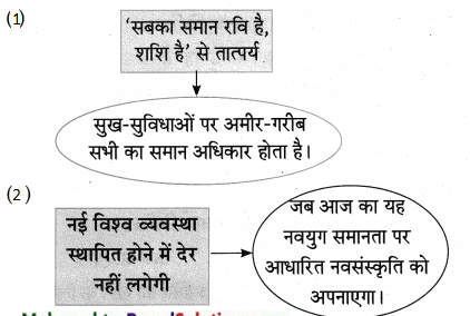 Maharashtra-Board-Class-10-Hindi-Lokvani-Solutions-Chapter-8-ऐसा-वसंत-कब-आएगा-16
