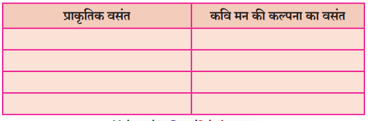Maharashtra-Board-Class-10-Hindi-Lokvani-Solutions-Chapter-8-ऐसा-वसंत-कब-आएगा-3