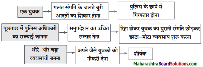 Maharashtra-Board-Class-10-Hindi-Lokvani-Solutions-Chapter-8-ऐसा-वसंत-कब-आएगा-4