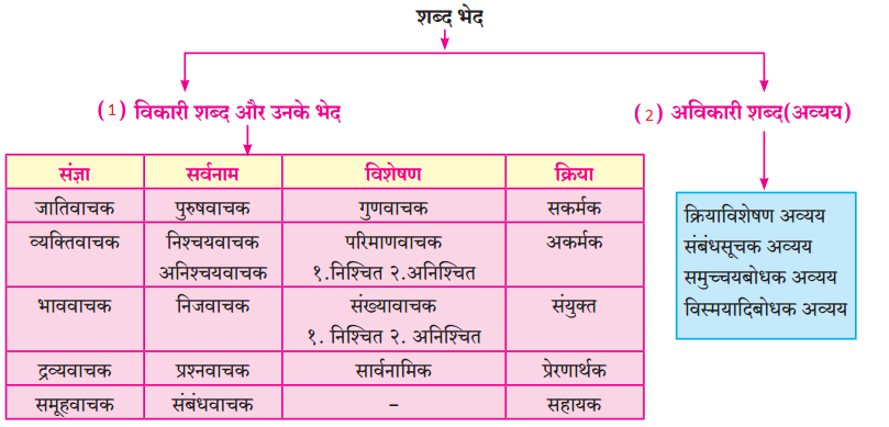 Maharashtra-Board-Class-10-Hindi-Lokvani-Solutions-Chapter-8-ऐसा-वसंत-कब-आएगा-5