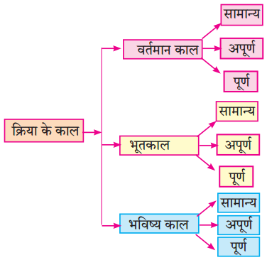 Maharashtra-Board-Class-10-Hindi-Lokvani-Solutions-Chapter-8-ऐसा-वसंत-कब-आएगा-6