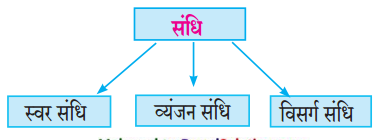 Maharashtra-Board-Class-10-Hindi-Lokvani-Solutions-Chapter-8-ऐसा-वसंत-कब-आएगा-7