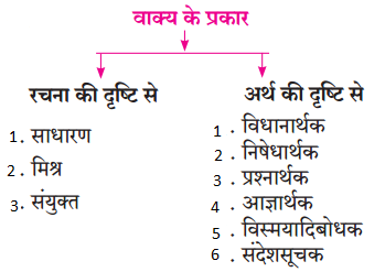 Maharashtra-Board-Class-10-Hindi-Lokvani-Solutions-Chapter-8-ऐसा-वसंत-कब-आएगा-8