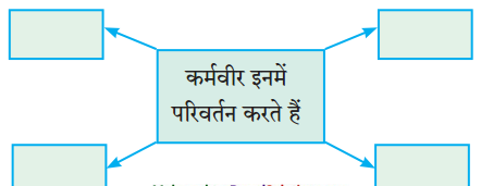 Maharashtra-Board-Class-10-Hindi-Lokvani-Solutions-Chapter-8-कर्मवीर-1