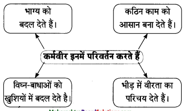 Maharashtra-Board-Class-10-Hindi-Lokvani-Solutions-Chapter-8-कर्मवीर-2