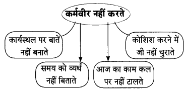 Maharashtra-Board-Class-10-Hindi-Lokvani-Solutions-Chapter-8-कर्मवीर-4