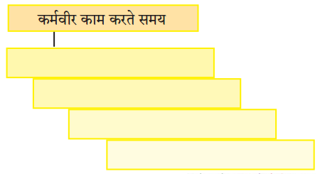 Maharashtra-Board-Class-10-Hindi-Lokvani-Solutions-Chapter-8-कर्मवीर-5