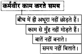 Maharashtra-Board-Class-10-Hindi-Lokvani-Solutions-Chapter-8-कर्मवीर-6