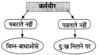 Maharashtra-Board-Class-10-Hindi-Lokvani-Solutions-Chapter-8-कर्मवीर-8