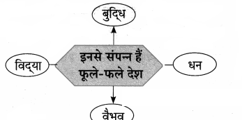 Maharashtra-Board-Class-10-Hindi-Lokvani-Solutions-Chapter-8-कर्मवीर-9