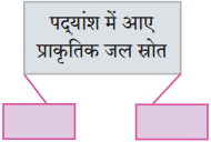 Maharashtra-Board-Class-10-Hindi-Solutions-Chapter-1-बरषहिं-जलद-1