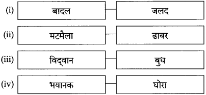 Maharashtra-Board-Class-10-Hindi-Solutions-Chapter-1-बरषहिं-जलद-13