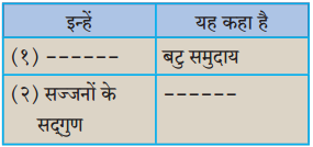 Maharashtra-Board-Class-10-Hindi-Solutions-Chapter-1-बरषहिं-जलद-2