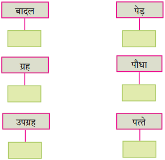 Maharashtra-Board-Class-10-Hindi-Solutions-Chapter-1-बरषहिं-जलद-4
