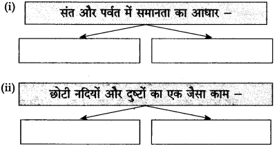 Maharashtra-Board-Class-10-Hindi-Solutions-Chapter-1-बरषहिं-जलद-6