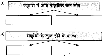 Maharashtra-Board-Class-10-Hindi-Solutions-Chapter-1-बरषहिं-जलद-8