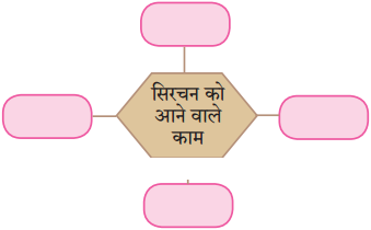 Maharashtra-Board-Class-10-Hindi-Solutions-Chapter-10-ठेस-1
