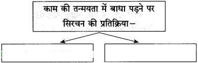 Maharashtra-Board-Class-10-Hindi-Solutions-Chapter-10-ठेस-10