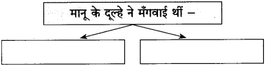 Maharashtra-Board-Class-10-Hindi-Solutions-Chapter-10-ठेस-16