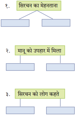 Maharashtra-Board-Class-10-Hindi-Solutions-Chapter-10-ठेस-2