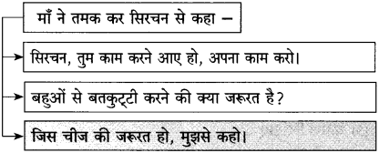 Maharashtra-Board-Class-10-Hindi-Solutions-Chapter-10-ठेस-20