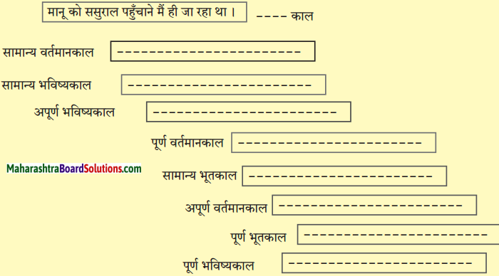 Maharashtra-Board-Class-10-Hindi-Solutions-Chapter-10-ठेस-3