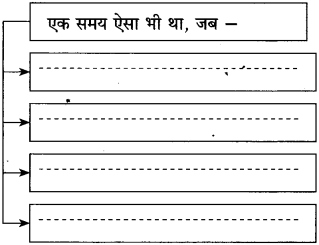 Maharashtra-Board-Class-10-Hindi-Solutions-Chapter-10-ठेस-4