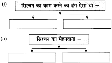 Maharashtra-Board-Class-10-Hindi-Solutions-Chapter-10-ठेस-8