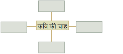 Maharashtra-Board-Class-10-Hindi-Solutions-Chapter-11-कृषक-गान-1